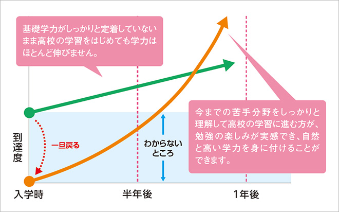 グラフ